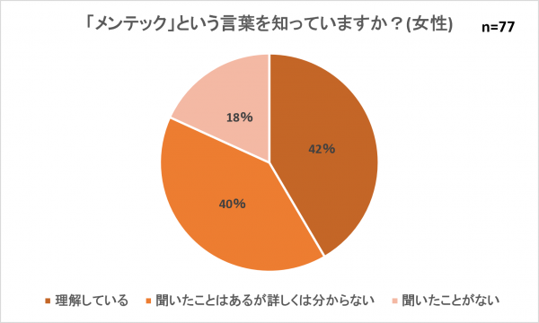 メンテック事前女性