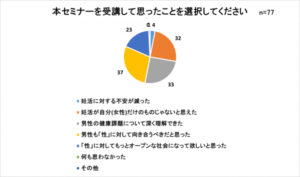 感想事後女性