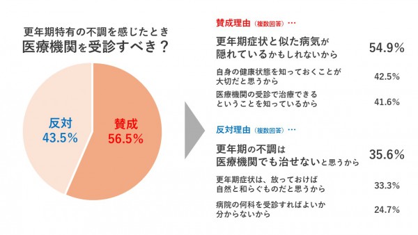 4更年期