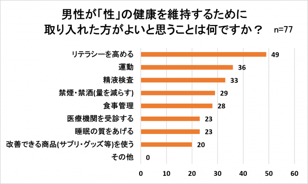 健康維持事後女性