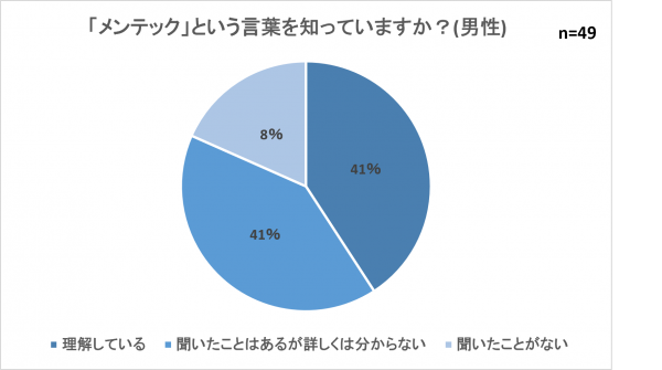 メンテック事前男性