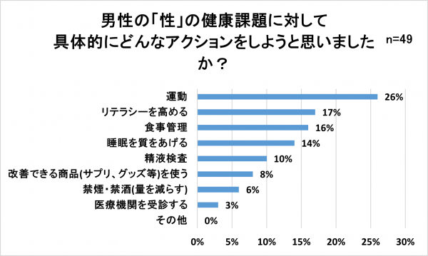 アクション事後男性