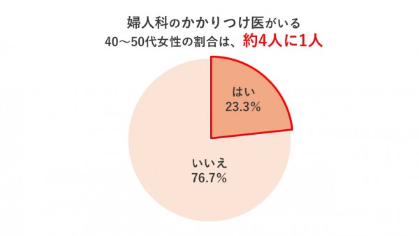 3更年期