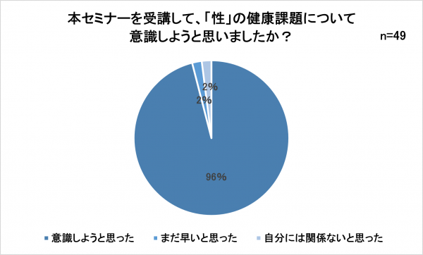 健康課題意識男性