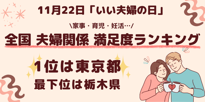 全国既婚者2,250名が回答「都道府県別 夫婦関係満足度ランキング」発表 1位は東京都、2位は埼玉県と首都エリアがランクイン　