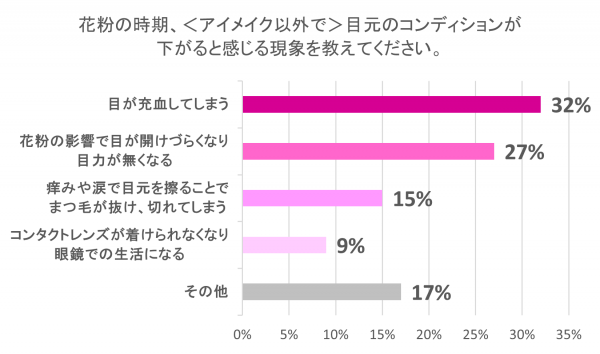 メモトコンディション